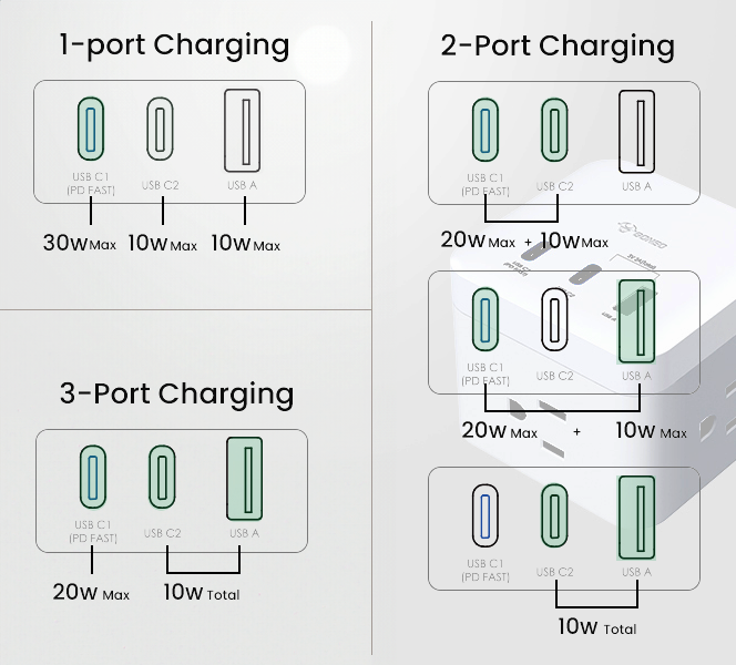 Bull/Goneo PD Edition 6-in-1 Charger Cube